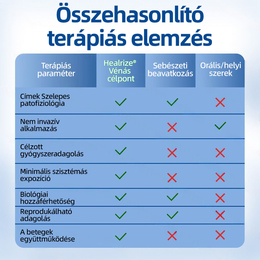 Healrize® Vénacélpont mikrotűs tapasz⚡Azonnali enyhülés hosszú távú eredmények